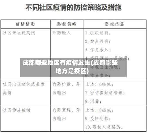 成都哪些地区有疫情发生(成都哪些地方是疫区)-第1张图片