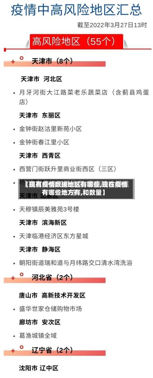 【现有疫情数据地区有哪些,现在疫情有哪些地方有,和数量】-第1张图片