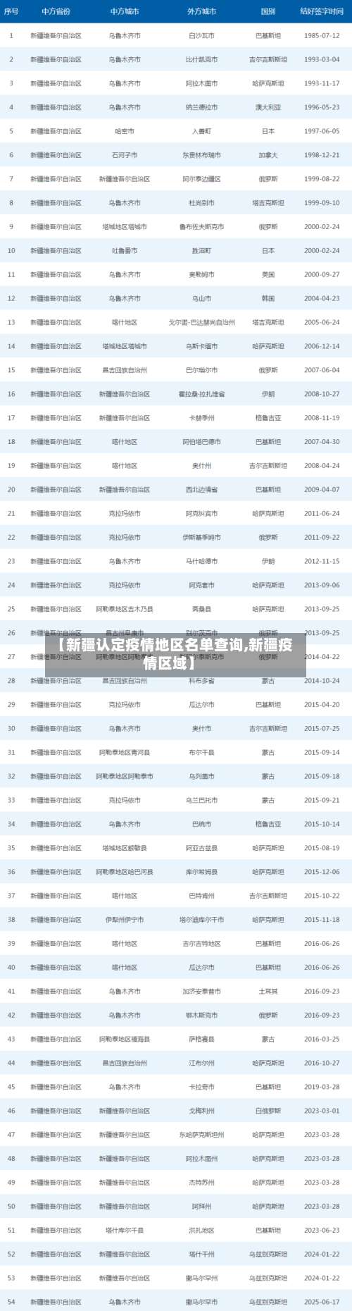 【新疆认定疫情地区名单查询,新疆疫情区域】-第3张图片