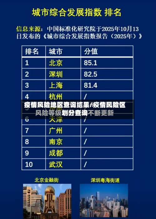 疫情风险地区查询结果/疫情风险区划分查询-第1张图片