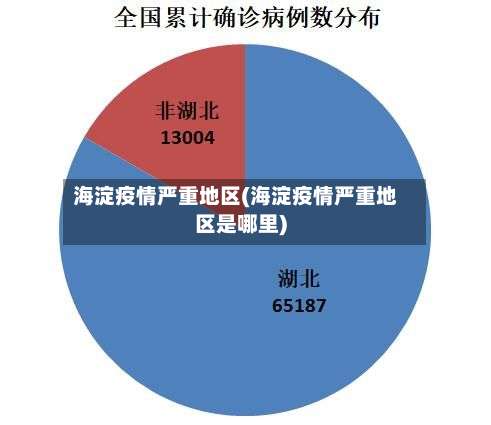 海淀疫情严重地区(海淀疫情严重地区是哪里)-第2张图片