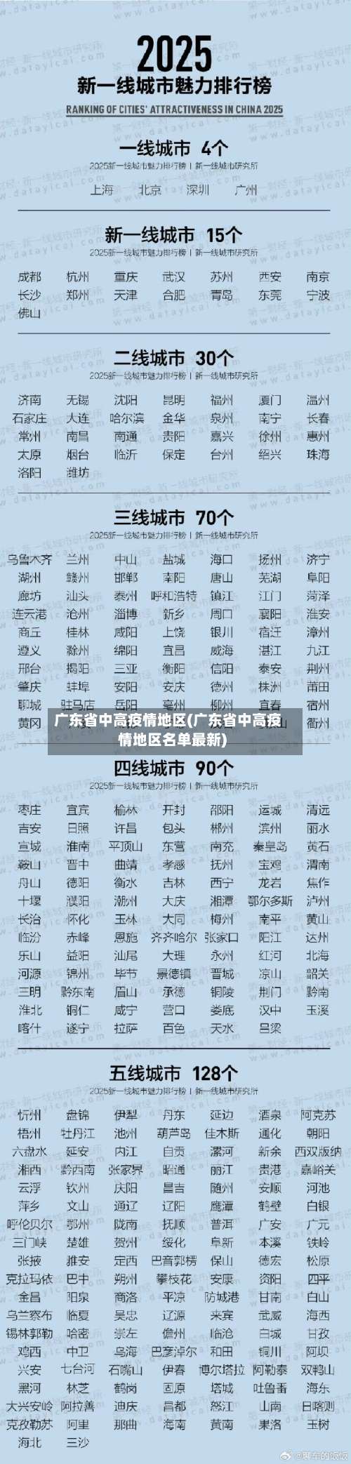 广东省中高疫情地区(广东省中高疫情地区名单最新)-第2张图片