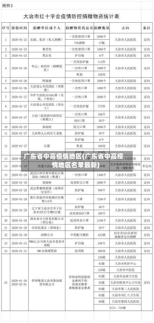 广东省中高疫情地区(广东省中高疫情地区名单最新)-第1张图片
