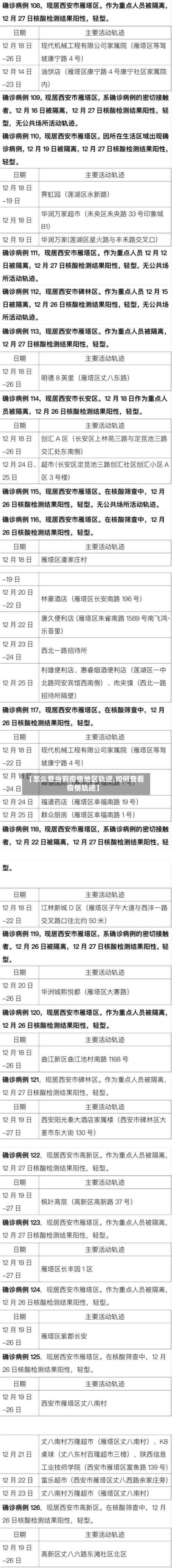 【怎么查当前疫情地区轨迹,如何查看疫情轨迹】-第2张图片