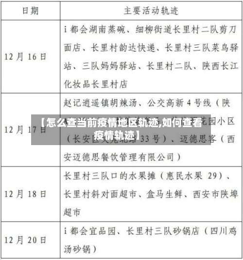 【怎么查当前疫情地区轨迹,如何查看疫情轨迹】-第3张图片
