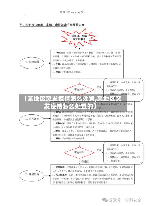 【某地区突发疫情怎么处置,某地区突发疫情怎么处置的】-第2张图片