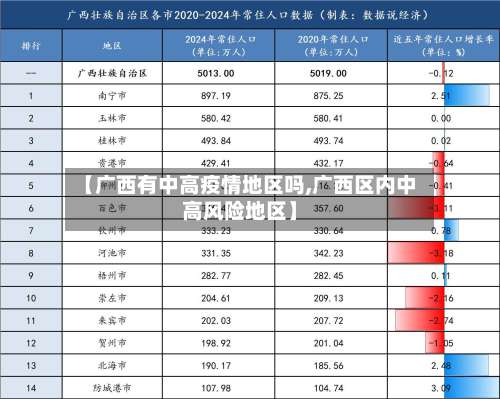 【广西有中高疫情地区吗,广西区内中高风险地区】-第2张图片