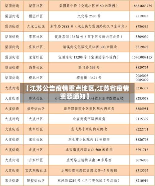 【江苏公告疫情重点地区,江苏省疫情重要通知】-第1张图片