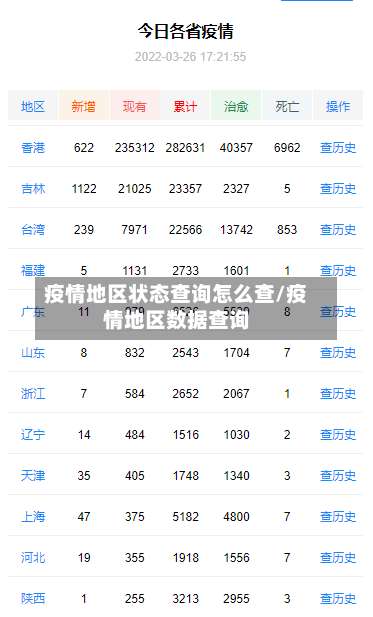 疫情地区状态查询怎么查/疫情地区数据查询-第1张图片