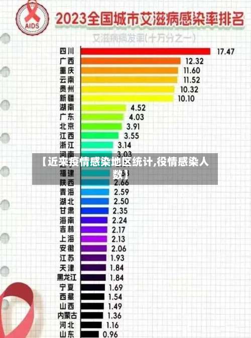 【近来疫情感染地区统计,役情感染人数】-第1张图片