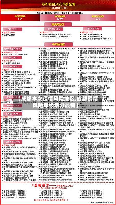 【成都本次疫情风险地区,成都疫情风险等级划分最新】-第2张图片