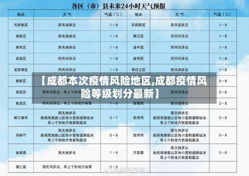 【成都本次疫情风险地区,成都疫情风险等级划分最新】-第1张图片