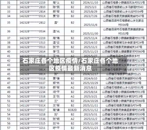 石家庄各个地区疫情/石家庄各个地区疫情最新消息-第2张图片