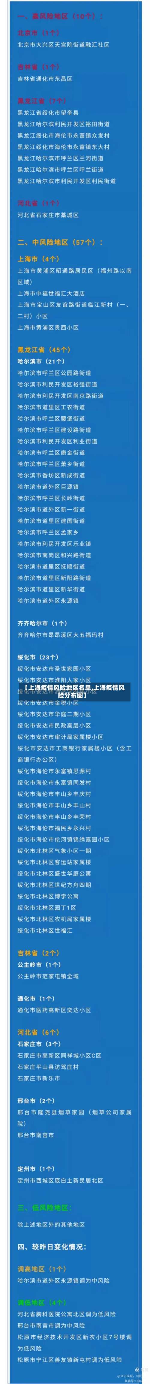 【上海疫情风险地区名单,上海疫情风险分布图】-第2张图片