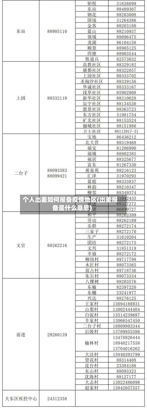 个人出差如何报备疫情地区(出差报备是什么意思)-第2张图片