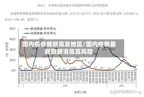 国内疫情最新高发地区/国内疫情最新数据消息高风险-第1张图片