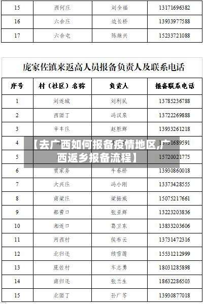 【去广西如何报备疫情地区,广西返乡报备流程】-第2张图片