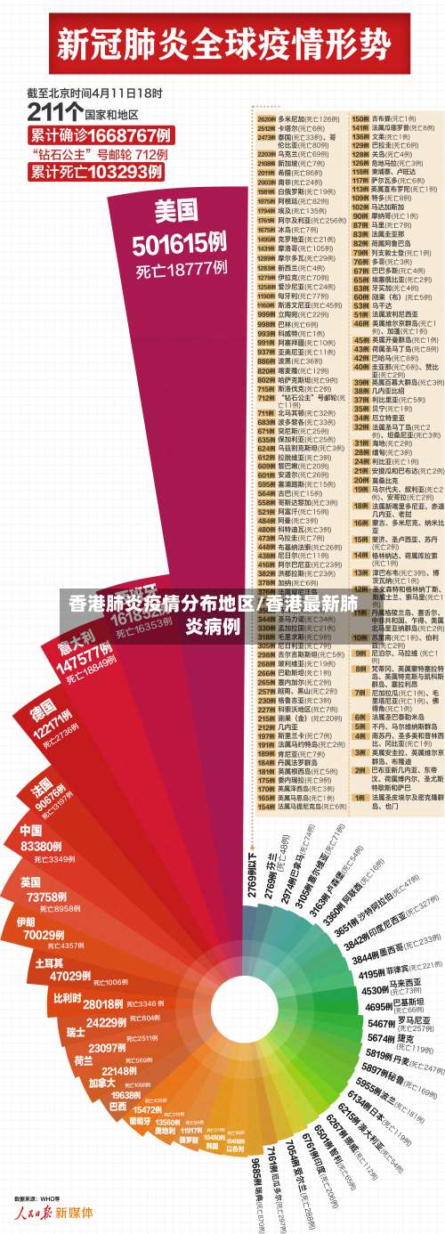 香港肺炎疫情分布地区/香港最新肺炎病例-第1张图片