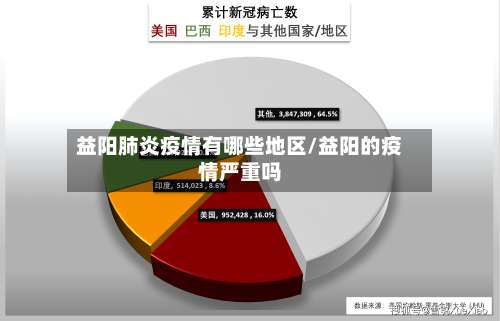 益阳肺炎疫情有哪些地区/益阳的疫情严重吗-第2张图片
