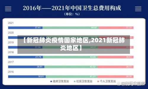 【新冠肺炎疫情国家地区,2021新冠肺炎地区】-第1张图片