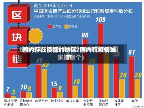 国内存在疫情的地区/国内有疫情城市-第1张图片