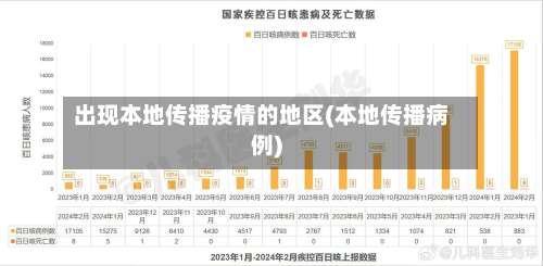 出现本地传播疫情的地区(本地传播病例)-第1张图片