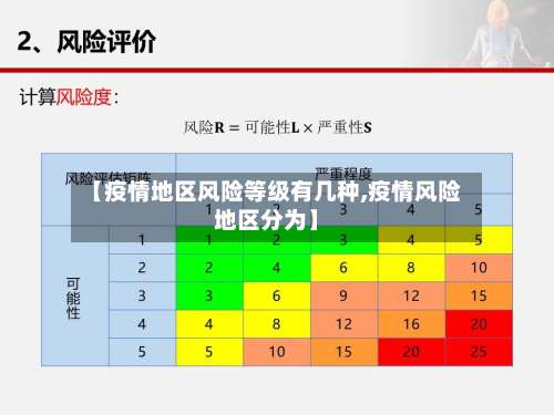 【疫情地区风险等级有几种,疫情风险地区分为】-第2张图片