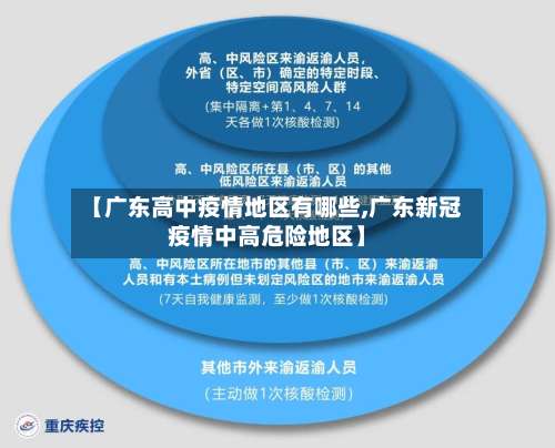 【广东高中疫情地区有哪些,广东新冠疫情中高危险地区】-第1张图片