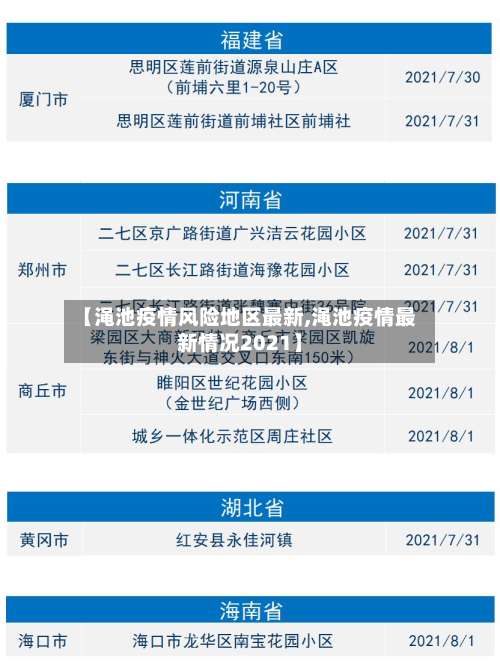 【渑池疫情风险地区最新,渑池疫情最新情况2021】-第2张图片