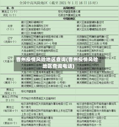 曹州疫情风险地区查询(曹州疫情风险地区查询电话)-第2张图片