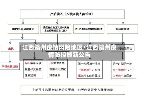 江西赣州疫情风险地区/江西赣州疫情防控最新公告-第1张图片