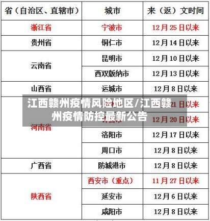 江西赣州疫情风险地区/江西赣州疫情防控最新公告-第2张图片