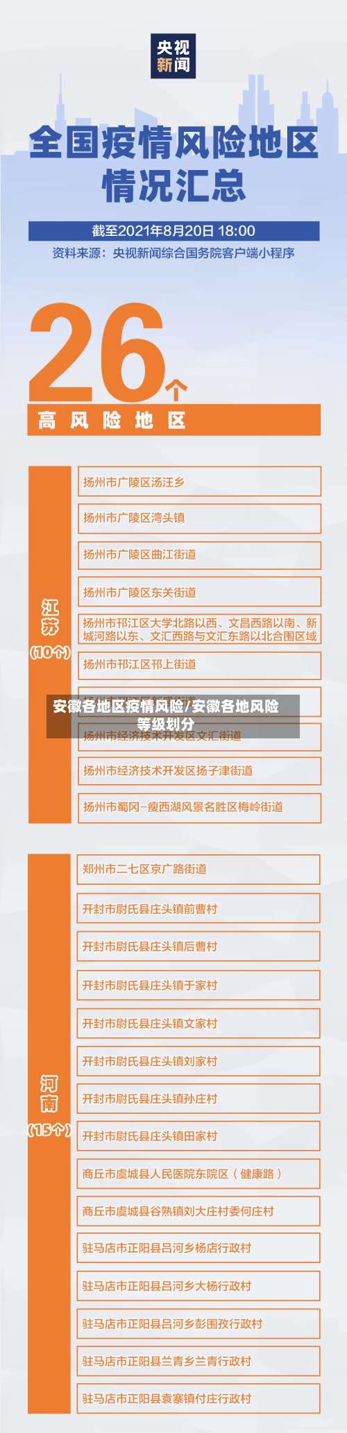 安徽各地区疫情风险/安徽各地风险等级划分-第1张图片