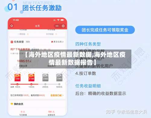 【海外地区疫情最新数据,海外地区疫情最新数据报告】-第3张图片