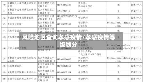 风险地区查询孝感疫情/孝感疫情等级划分-第1张图片