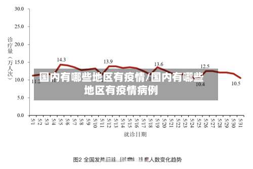 国内有哪些地区有疫情/国内有哪些地区有疫情病例-第2张图片