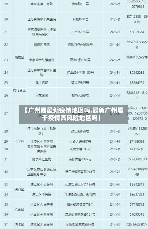 【广州是最新疫情地区吗,最新广州属于疫情高风险地区吗】-第2张图片