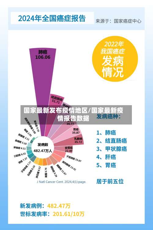 国家最新发布疫情地区/国家最新疫情报告数据-第2张图片