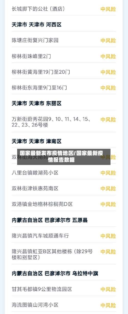 国家最新发布疫情地区/国家最新疫情报告数据-第3张图片