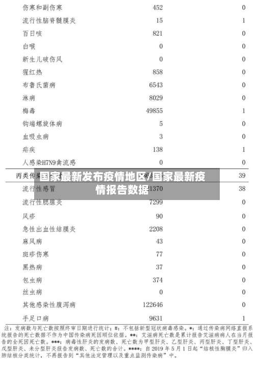 国家最新发布疫情地区/国家最新疫情报告数据-第1张图片