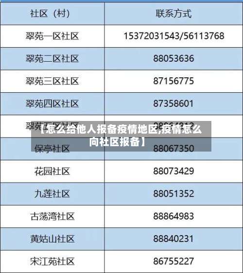 【怎么给他人报备疫情地区,疫情怎么向社区报备】-第2张图片