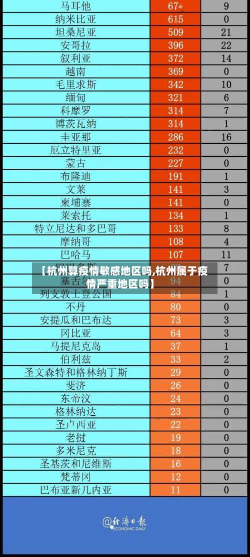 【杭州算疫情敏感地区吗,杭州属于疫情严重地区吗】-第1张图片