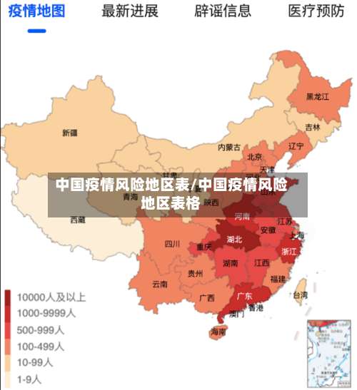 中国疫情风险地区表/中国疫情风险地区表格-第3张图片