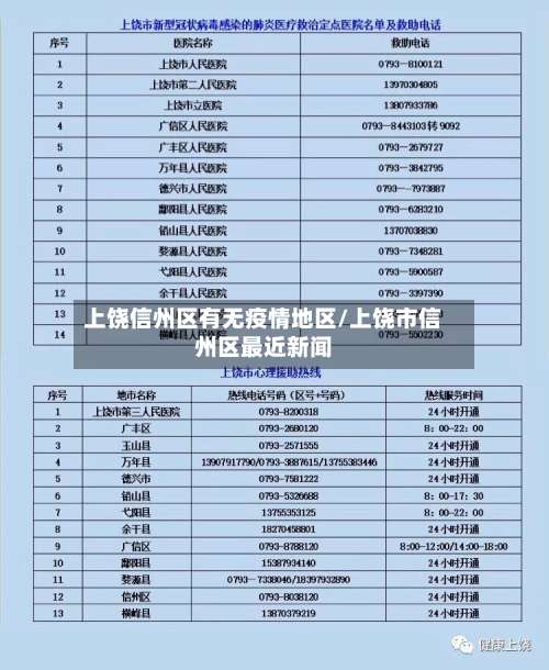 上饶信州区有无疫情地区/上饶市信州区最近新闻-第2张图片