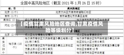 【疫情甘肃风险地区查询,甘肃疫情风险等级划分】-第2张图片