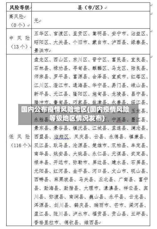 国内公布疫情风险地区(国内疫情风险等级地区情况发布)-第1张图片