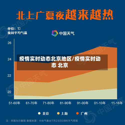 疫情实时动态北京地区/疫情实时动态 北京-第1张图片