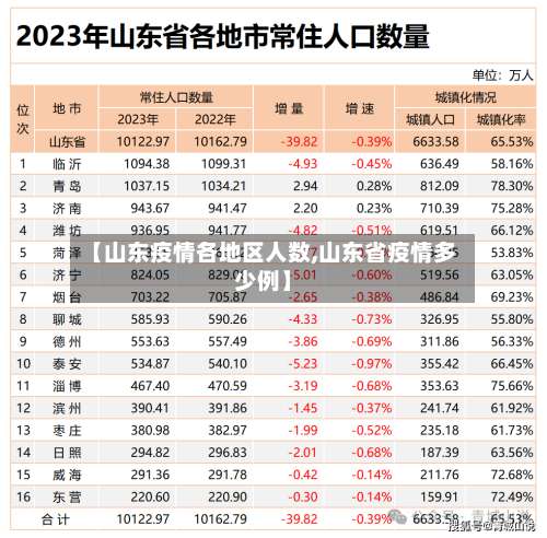 【山东疫情各地区人数,山东省疫情多少例】-第1张图片