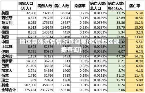 地区具体疫情情况查询表(疫情地区数据查询)-第1张图片