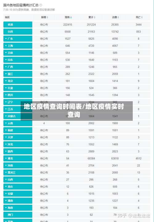 地区疫情查询时间表/地区疫情实时查询-第1张图片